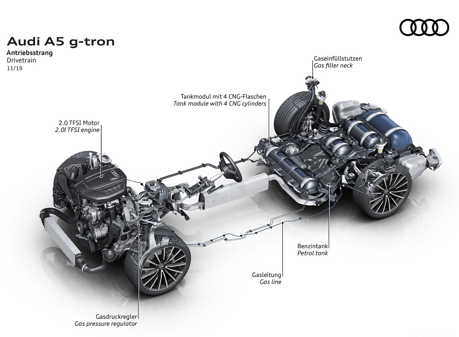 2020 Audi A5 Sportback g-tron Drivetrain Wallpapers #10 of 10