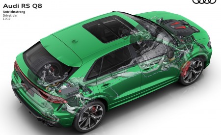 2020 Audi RS Q8 Drivetrain Wallpapers 450x275 (163)