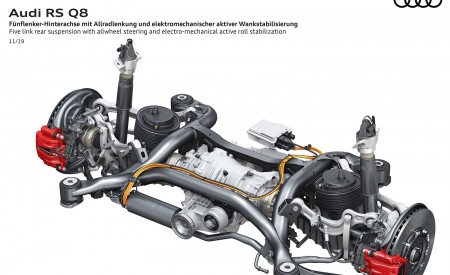 2020 Audi RS Q8 Five link rear suspension with allwheel steering and electro-mechanical active roll stabilization Wallpapers 450x275 (170)