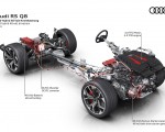 2020 Audi RS Q8 Mild hybrid 48 volt drivetrain Wallpapers 150x120