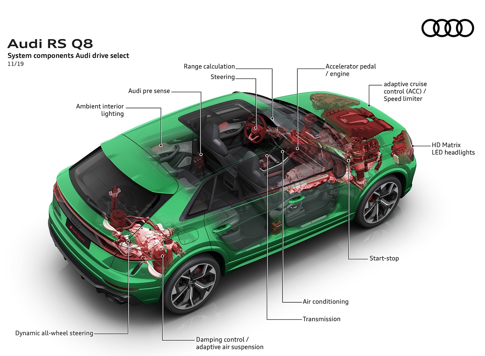 2020 Audi RS Q8 System components Audi drive select Wallpapers #157 of 196