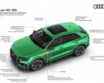 2020 Audi RS Q8 Topology of the sensors and cameras Wallpapers 150x120