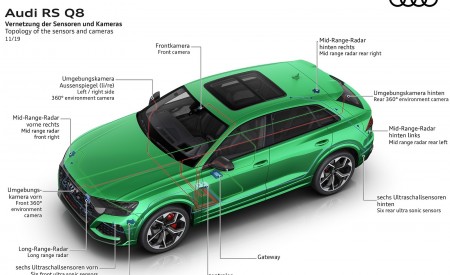 2020 Audi RS Q8 Topology of the sensors and cameras Wallpapers 450x275 (156)