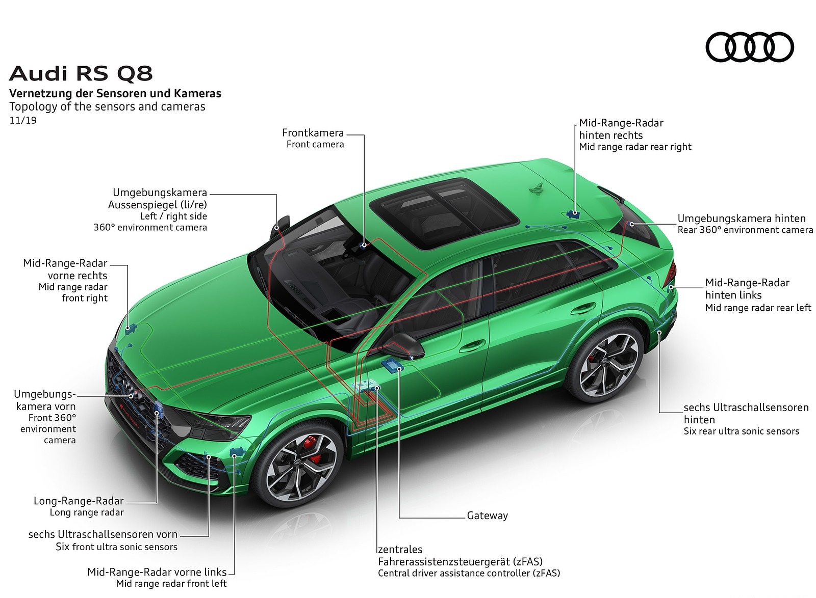 2020 Audi RS Q8 Topology of the sensors and cameras Wallpapers #156 of 196