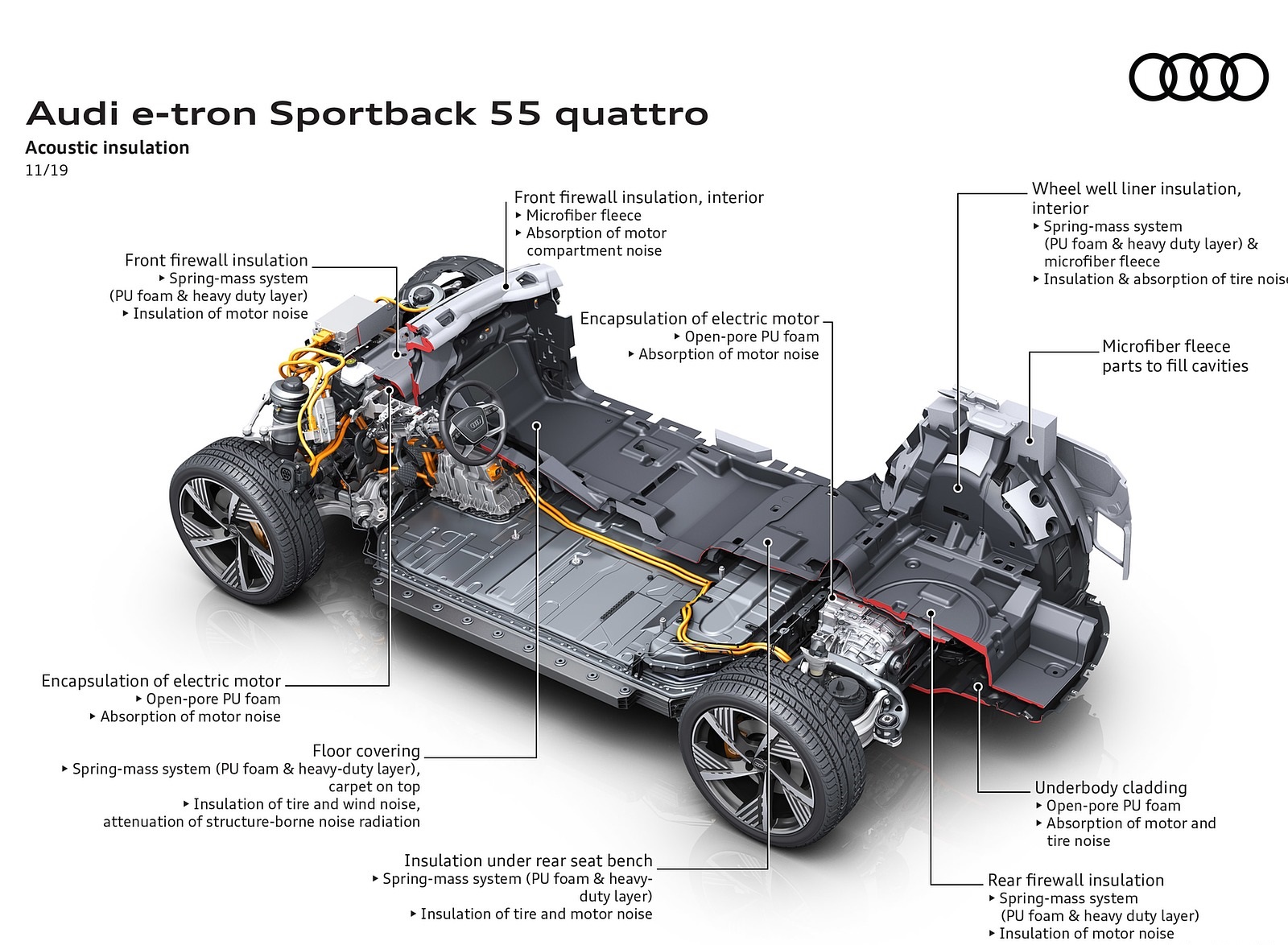 2020 Audi e-tron Sportback Acoustic insulation Wallpapers #130 of 145