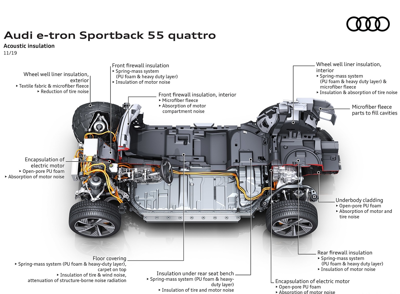 2020 Audi e-tron Sportback Acoustic insulation Wallpapers #129 of 145