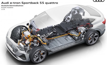 2020 Audi e-tron Sportback Acoustic insulation Wallpapers 450x275 (105)
