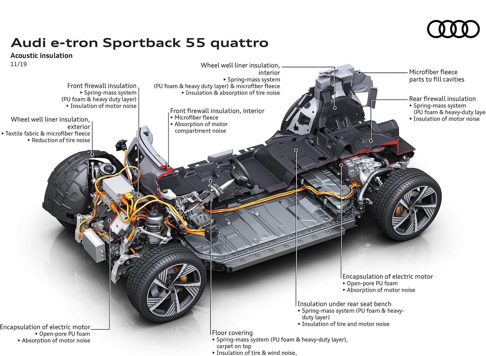 2020 Audi e-tron Sportback Acoustic insulation Wallpapers #128 of 145
