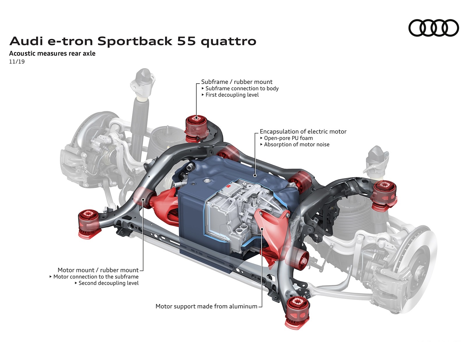 2020 Audi e-tron Sportback Acoustic measures rear axle Wallpapers #126 of 145