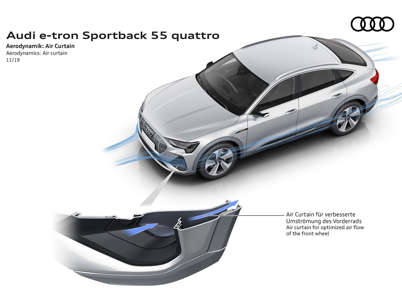 2020 Audi e-tron Sportback Aerodynamics Air curtain Wallpapers #118 of 145