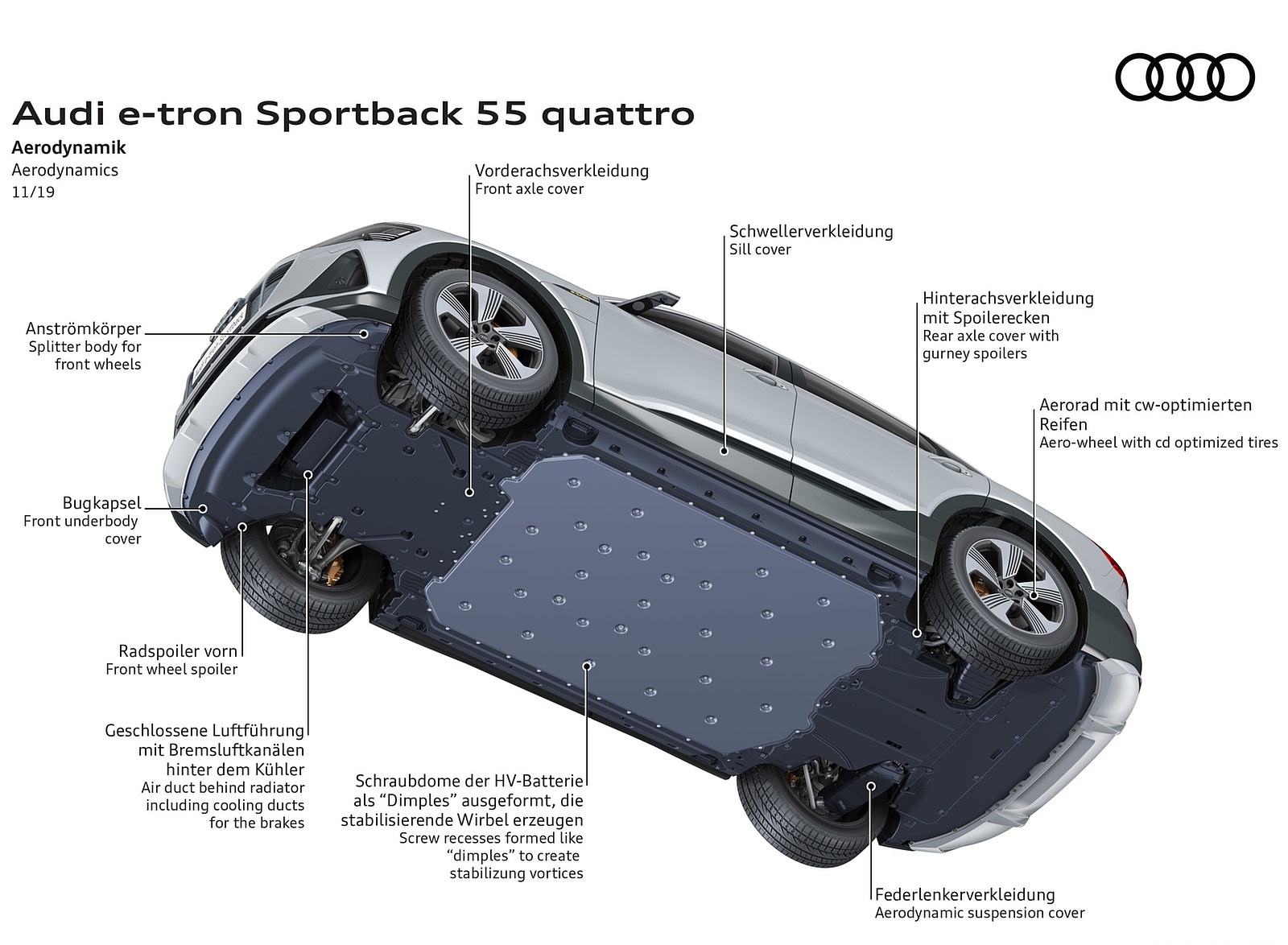 2020 Audi e-tron Sportback Aerodynamics Wallpapers #123 of 145