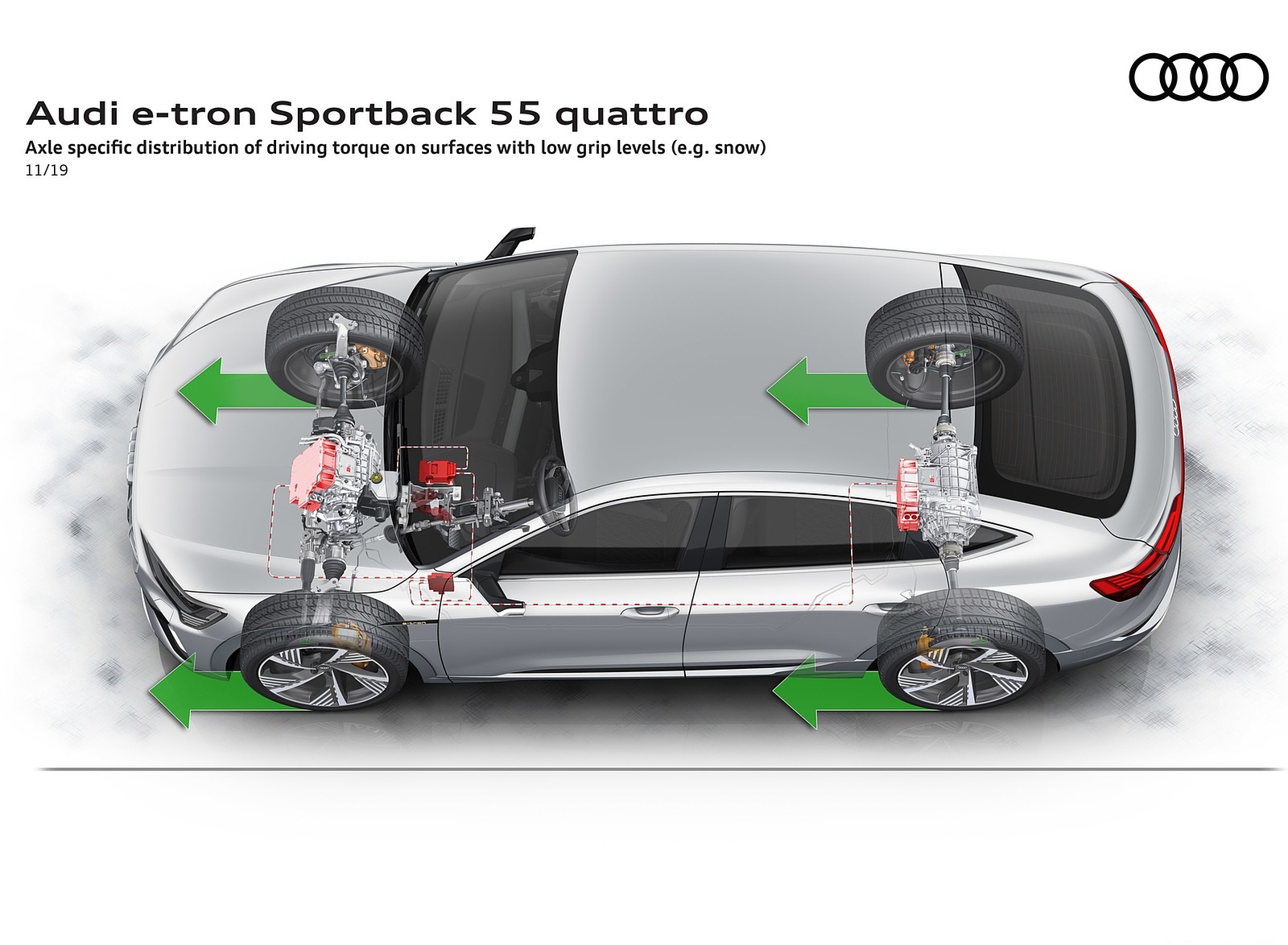 2020 Audi e-tron Sportback Axle specific distribution of driving torque on surfaces with low grip level (e.g. snow) Wallpapers #117 of 145