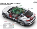 2020 Audi e-tron Sportback Bang and Olufsen 3D Premium Sound System Wallpapers 150x120