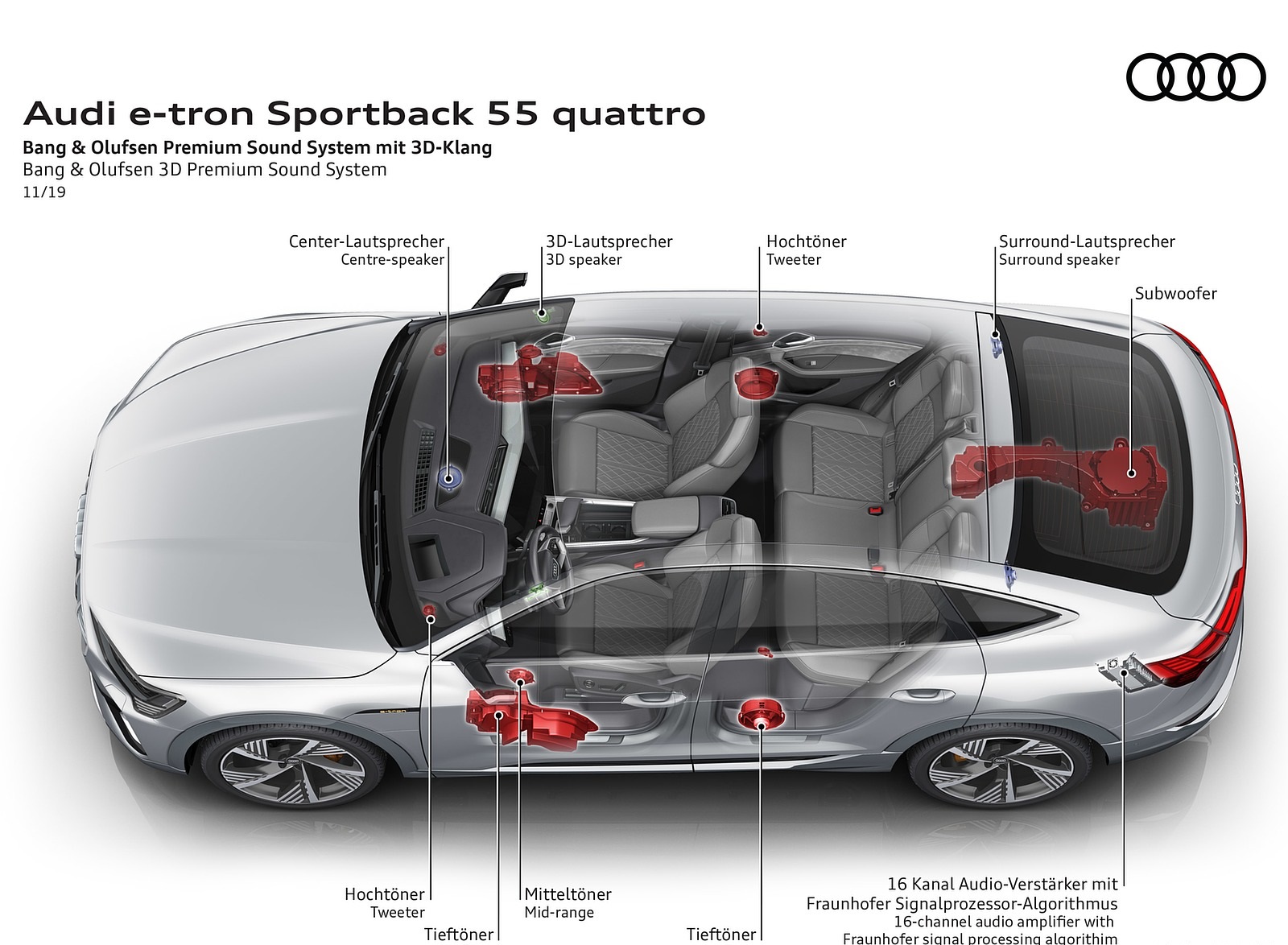 2020 Audi e-tron Sportback Bang and Olufsen 3D Premium Sound System Wallpapers #101 of 145