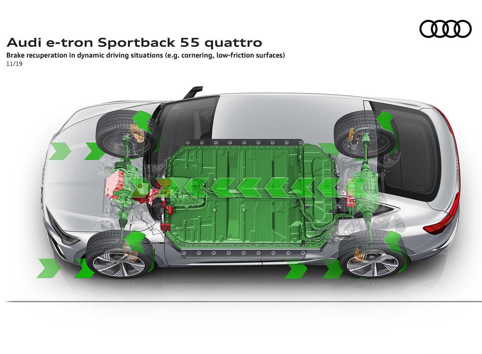 2020 Audi e-tron Sportback Brake recuperation in dynamic driving situations (e.g. cornering low-friction surfaces) Wallpapers #116 of 145