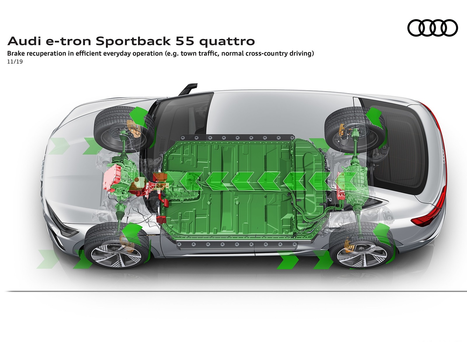 2020 Audi e-tron Sportback Brake recuperation in efficient everyday operation (e.g. town traffic normal cross-country driving) Wallpapers #115 of 145