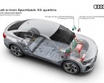 2020 Audi e-tron Sportback Charging of the lithium-ion battery Wallpapers 150x120