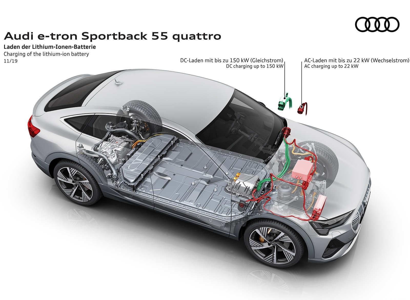 2020 Audi e-tron Sportback Charging of the lithium-ion battery Wallpapers #100 of 145