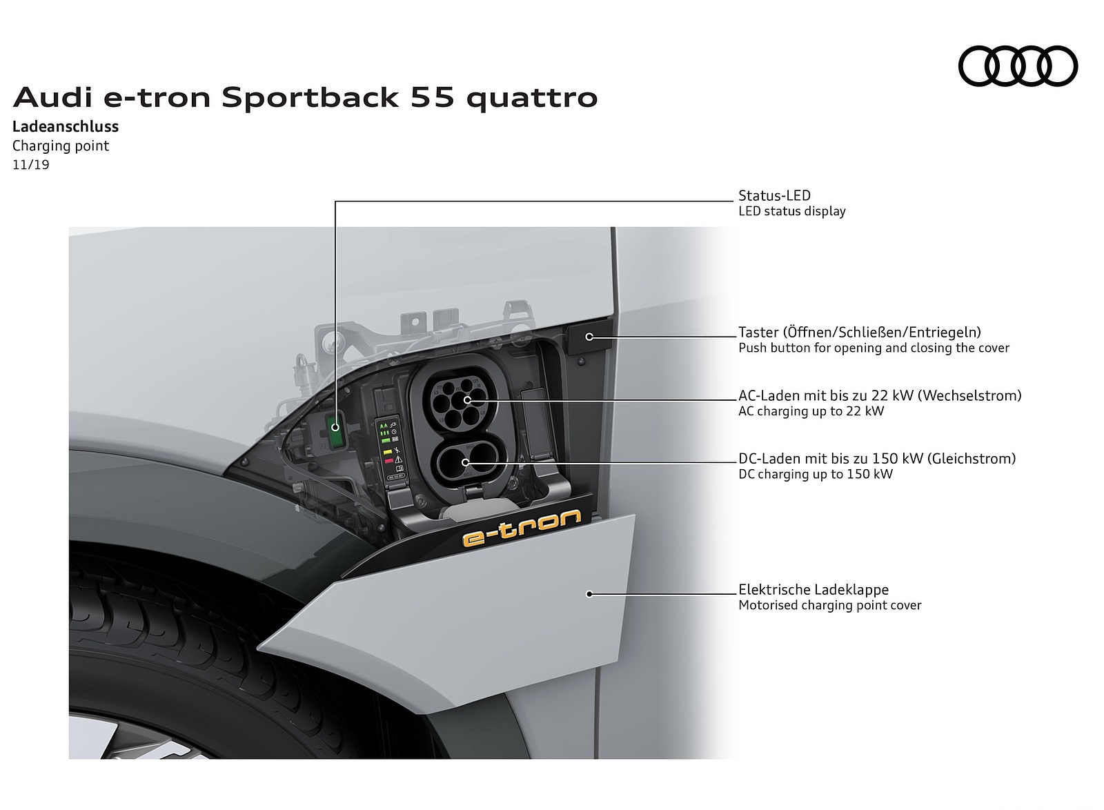 2020 Audi e-tron Sportback Charging point Wallpapers #145 of 145