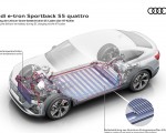 2020 Audi e-tron Sportback Cooling the lithium-ion battery during DC charging via the NT cooler Wallpapers 150x120 (99)