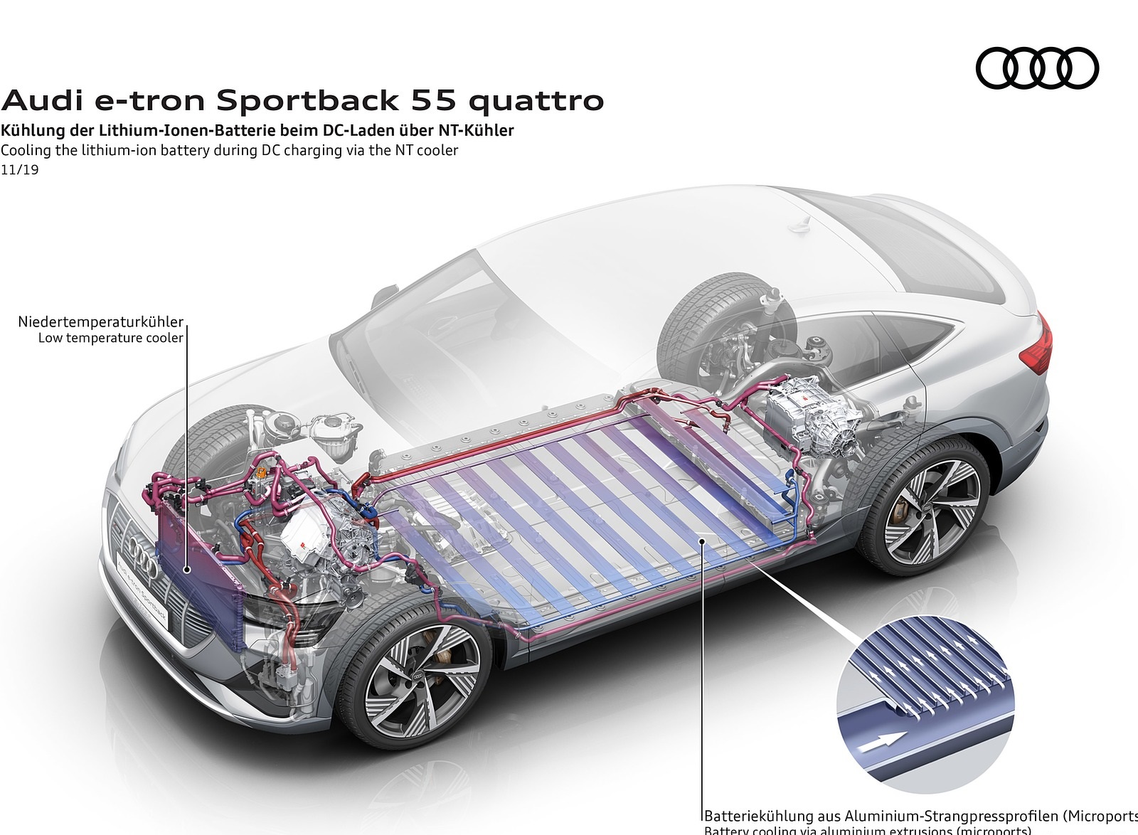 2020 Audi e-tron Sportback Cooling the lithium-ion battery during DC charging via the NT cooler Wallpapers #99 of 145