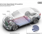 2020 Audi e-tron Sportback Cooling the lithium-ion-battery via the chiller Wallpapers 150x120 (98)