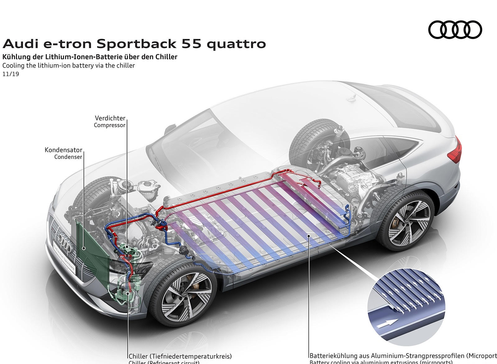 2020 Audi e-tron Sportback Cooling the lithium-ion-battery via the chiller Wallpapers #98 of 145