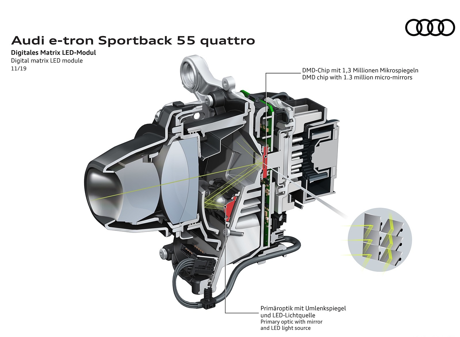 2020 Audi e-tron Sportback Digital matrix LED module Wallpapers #138 of 145