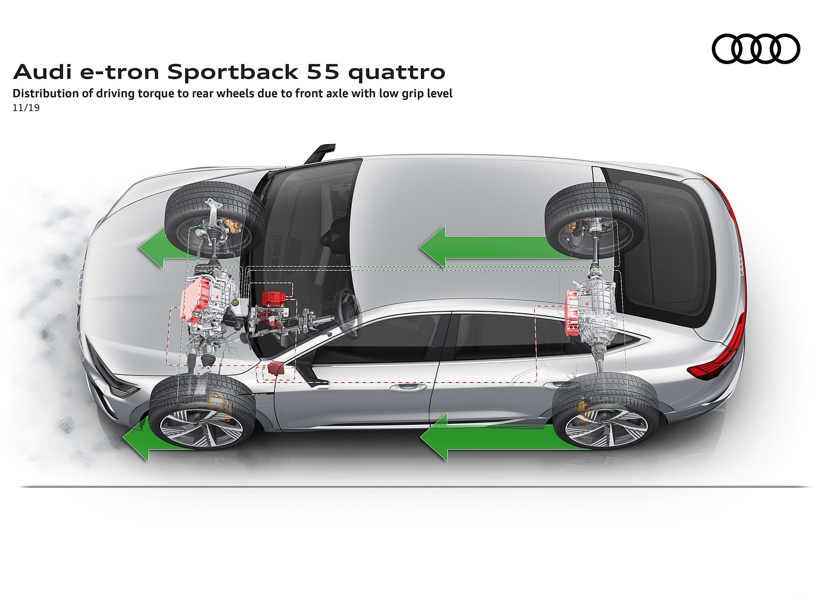 2020 Audi e-tron Sportback Distribution of driving torque to rear wheels due to front axle with low grip level Wallpapers #112 of 145