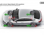 2020 Audi e-tron Sportback Distribution of driving torque to wheels with the highest grip level Wallpapers 150x120
