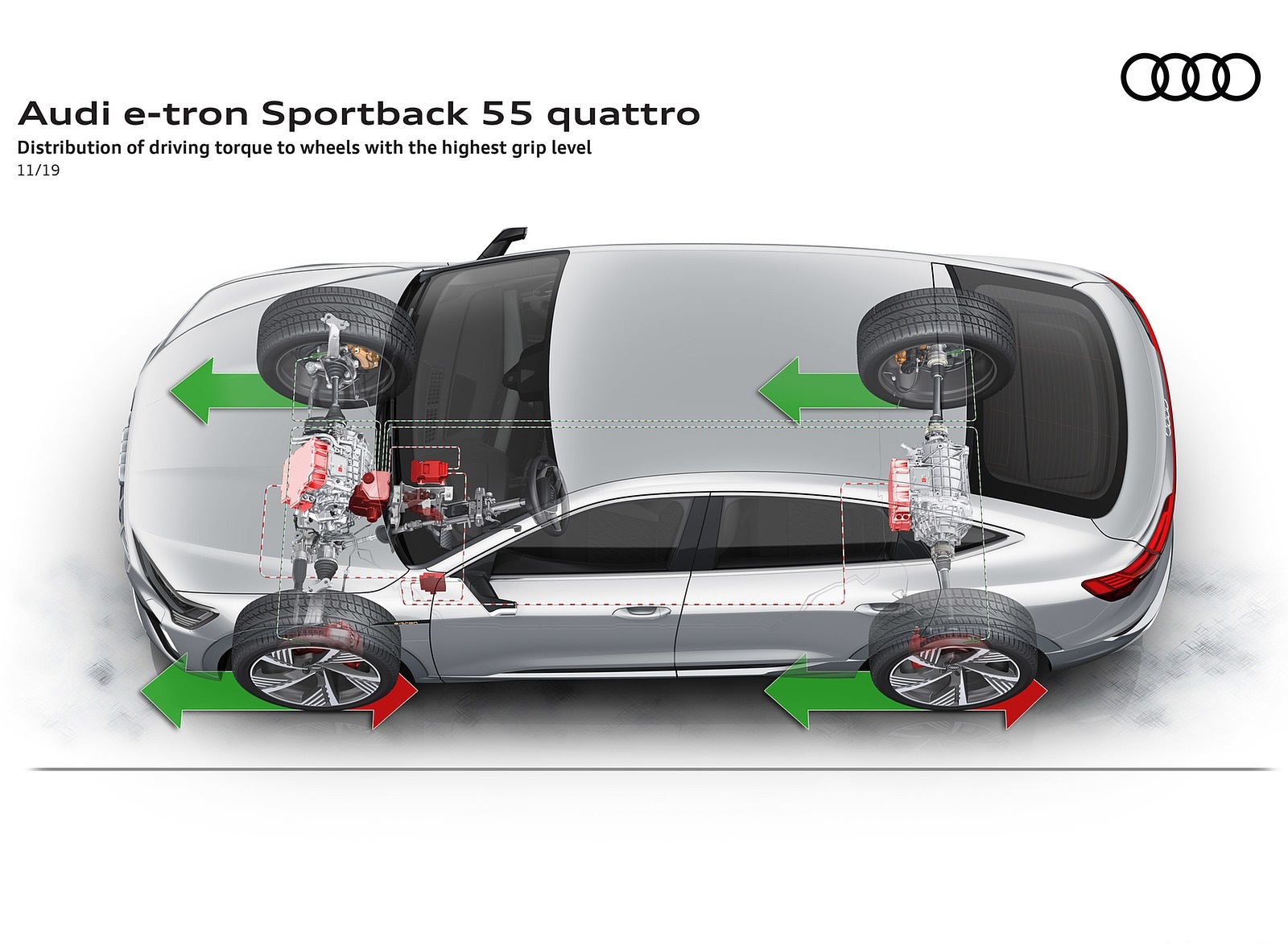 2020 Audi e-tron Sportback Distribution of driving torque to wheels with the highest grip level Wallpapers #111 of 145