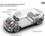 2020 Audi e-tron Sportback Efficient heating of the vehicle interior using the heat pump Wallpapers 150x120