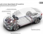 2020 Audi e-tron Sportback Efficient heating of the vehicle interior using the heat pump Wallpapers 150x120 (97)
