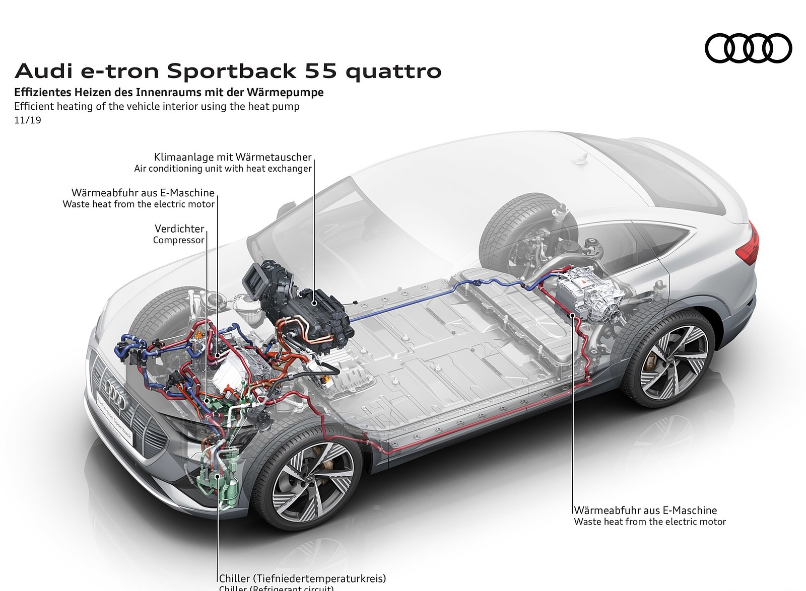 2020 Audi e-tron Sportback Efficient heating of the vehicle interior using the heat pump Wallpapers #97 of 145