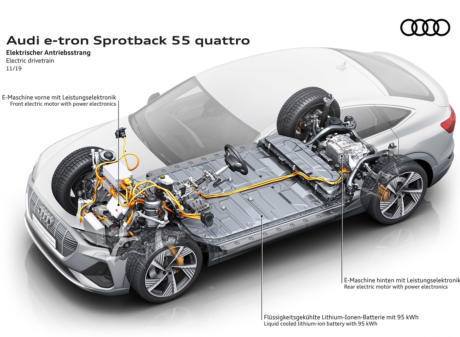2020 Audi e-tron Sportback Electric drivetrain Wallpapers #96 of 145