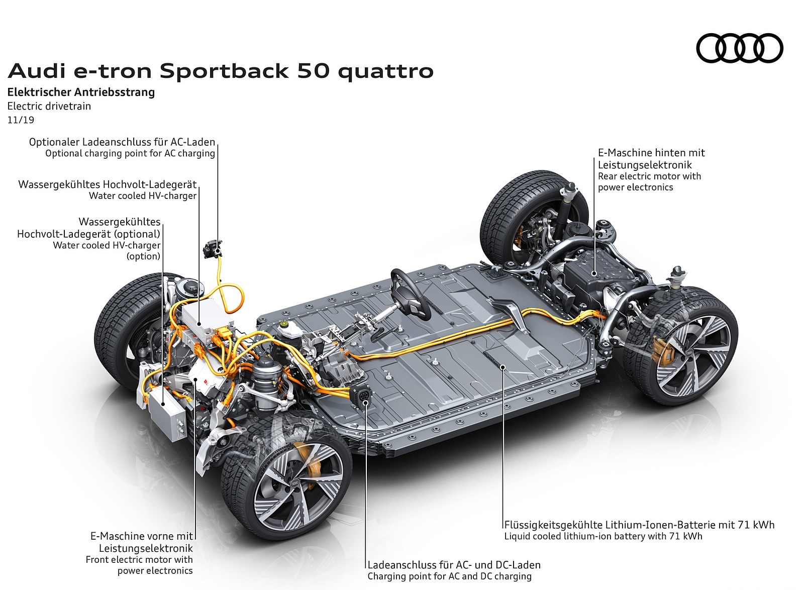 2020 Audi e-tron Sportback Electric drivetrain Wallpapers #122 of 145