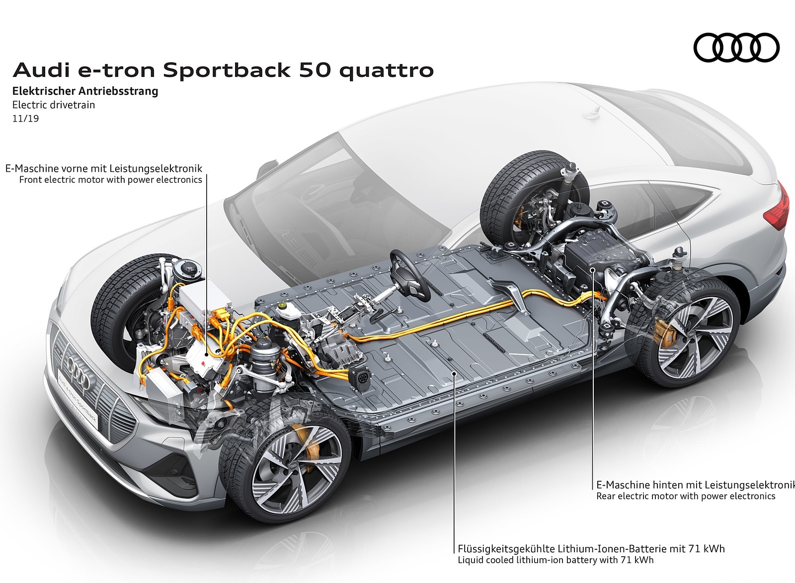 2020 Audi e-tron Sportback Electric drivetrain Wallpapers #95 of 145