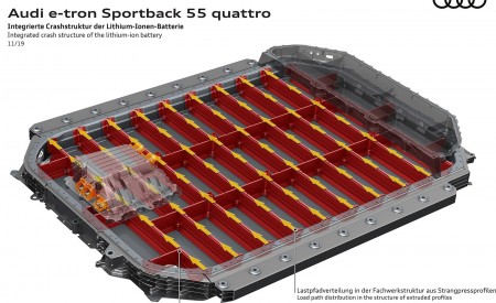 2020 Audi e-tron Sportback Integrated crash structure of the lithium-ion battery Wallpapers 450x275 (135)