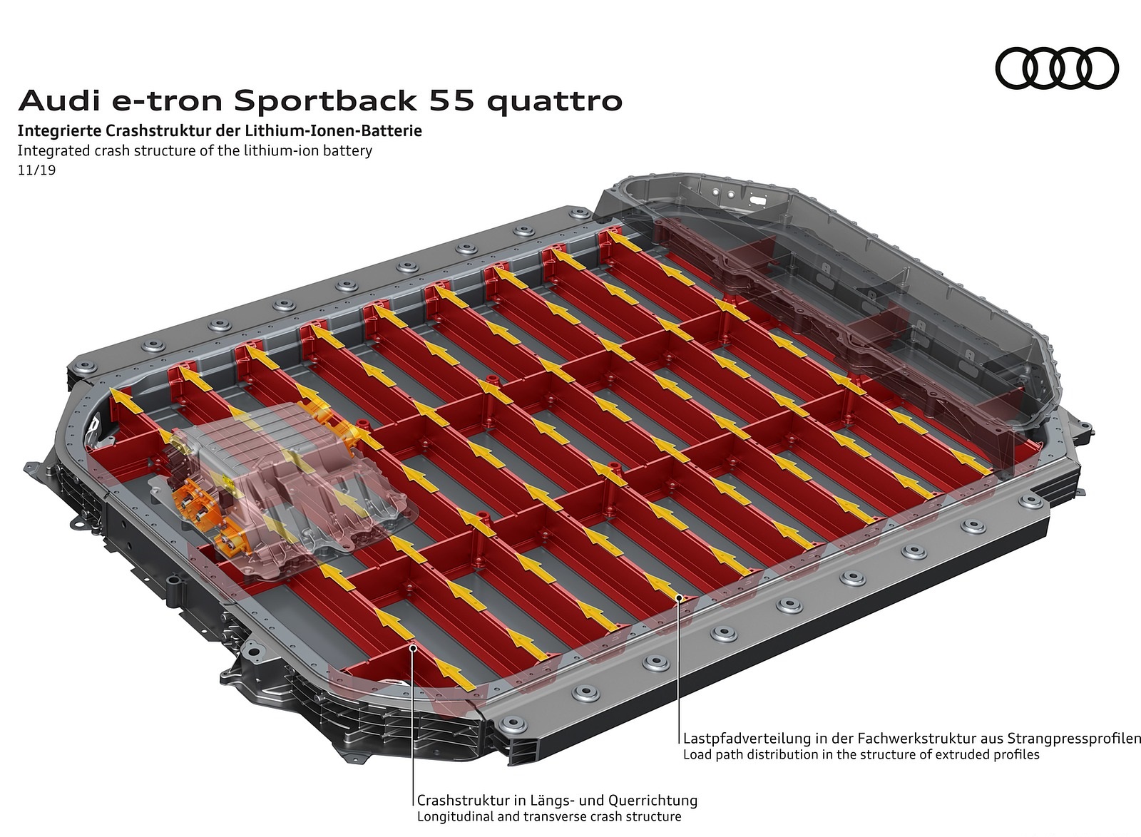 2020 Audi e-tron Sportback Integrated crash structure of the lithium-ion battery Wallpapers #135 of 145