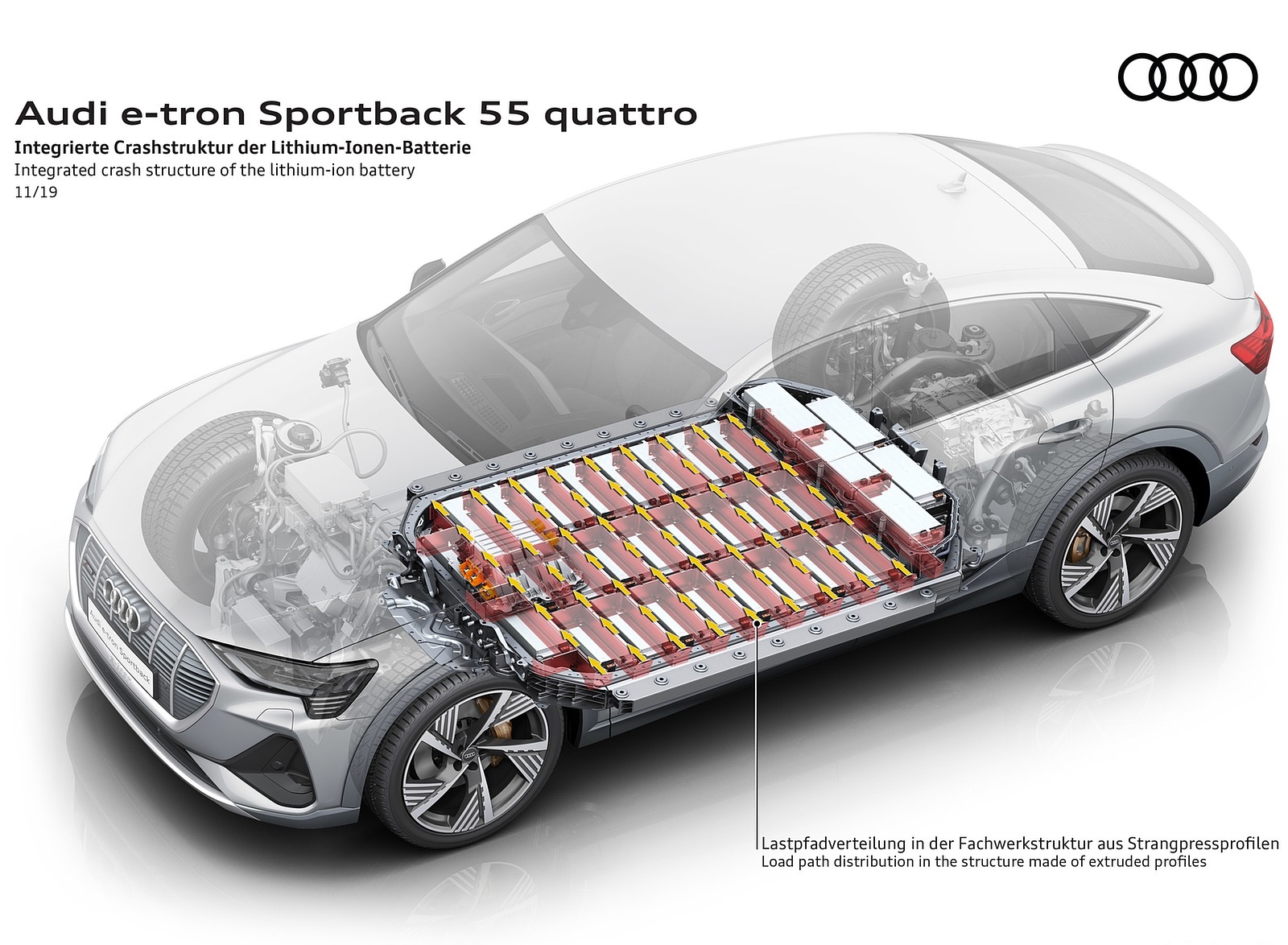 2020 Audi e-tron Sportback Integrated crash structure of the lithium-ion battery Wallpapers #94 of 145