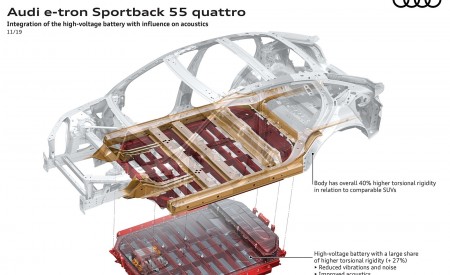 2020 Audi e-tron Sportback Integration of the high-voltage battery with influence on acoustics Wallpapers 450x275 (110)