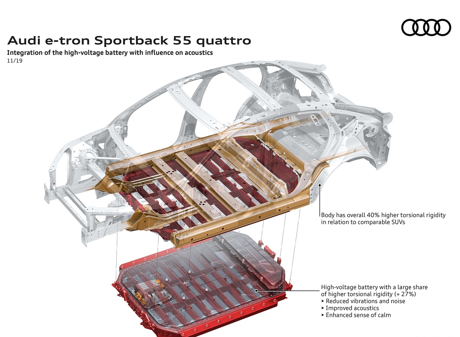 2020 Audi e-tron Sportback Integration of the high-voltage battery with influence on acoustics Wallpapers #110 of 145