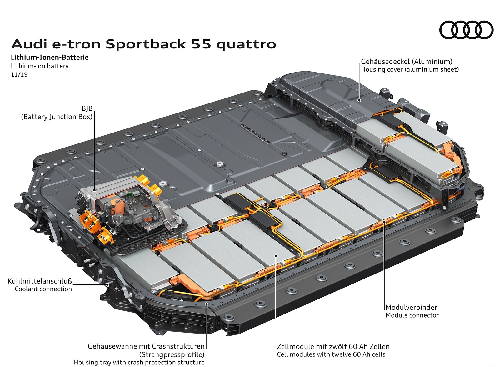 2020 Audi e-tron Sportback Lithium-ion battery Wallpapers #119 of 145