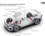 2020 Audi e-tron Sportback Network of the Chassis brake and drive control system Wallpapers 150x120