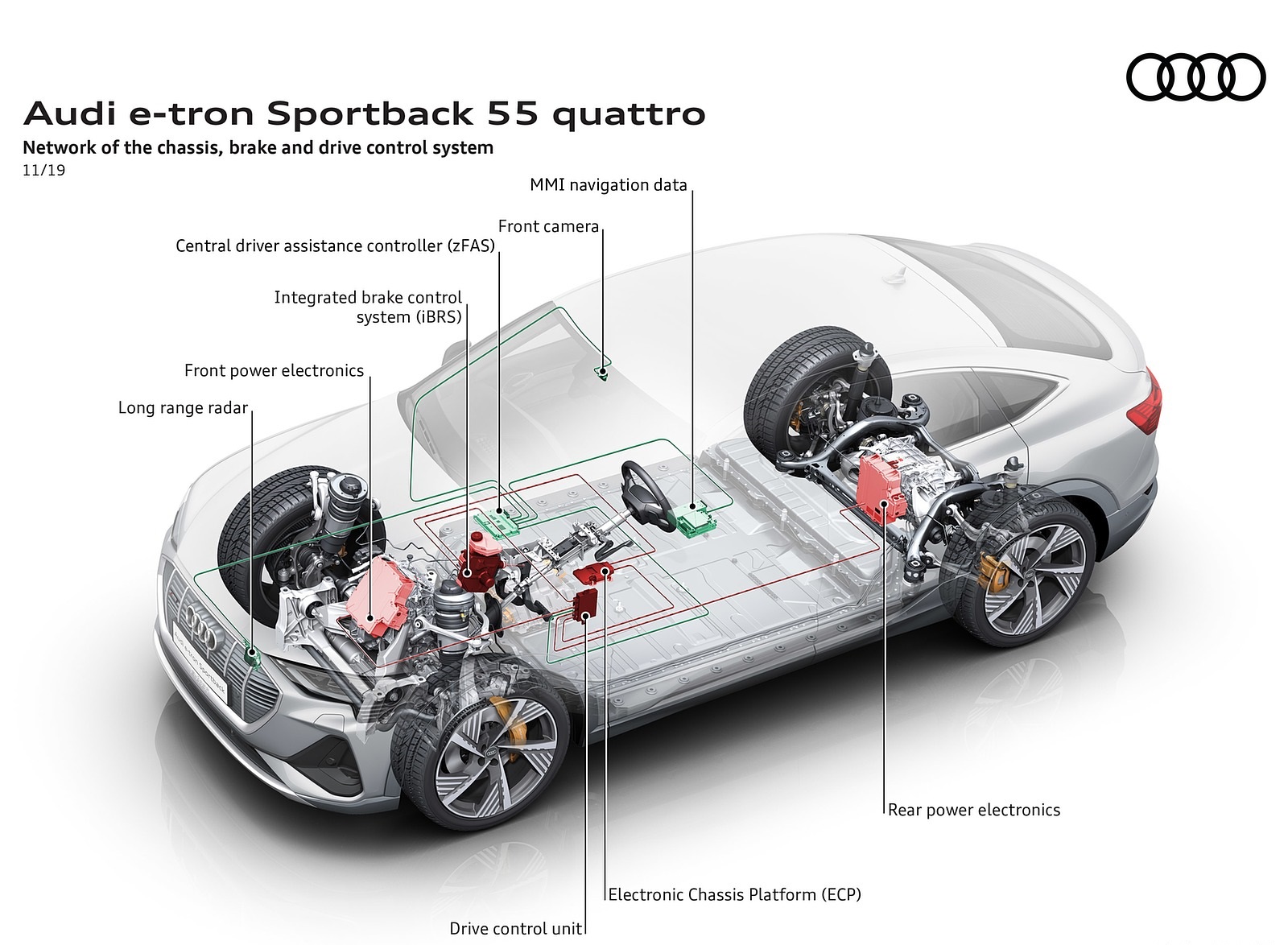 2020 Audi e-tron Sportback Network of the Chassis brake and drive control system Wallpapers #109 of 145