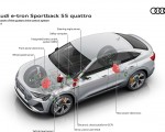 2020 Audi e-tron Sportback Network oft of the quattro drive control system Wallpapers 150x120