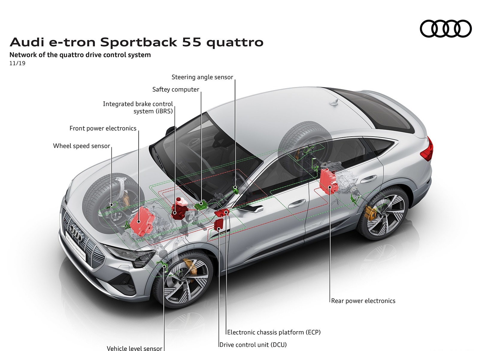2020 Audi e-tron Sportback Network oft of the quattro drive control system Wallpapers #108 of 145
