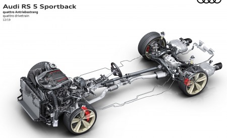 2020 Audi RS 5 Sportback quattro drivetrain Wallpapers 450x275 (69)