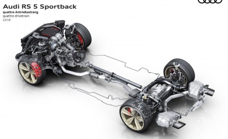 2020 Audi RS 5 Sportback quattro drivetrain Wallpapers 450x275 (68)