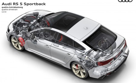 2020 Audi RS 5 Sportback quattro drivetrain Wallpapers 450x275 (67)